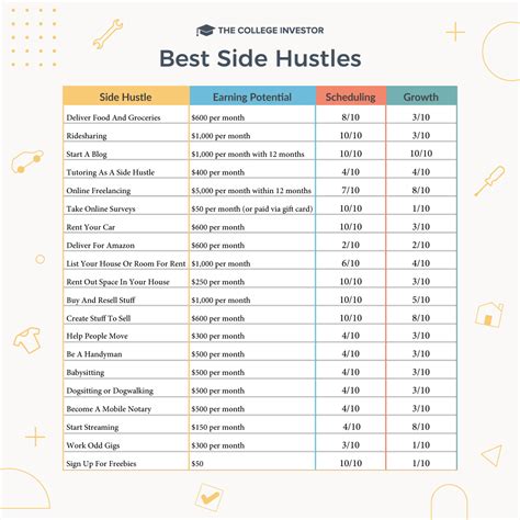 Working Odd Jobs: An Interesting Side Hustle [For 2024].